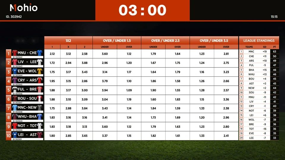 English Prime Football №1